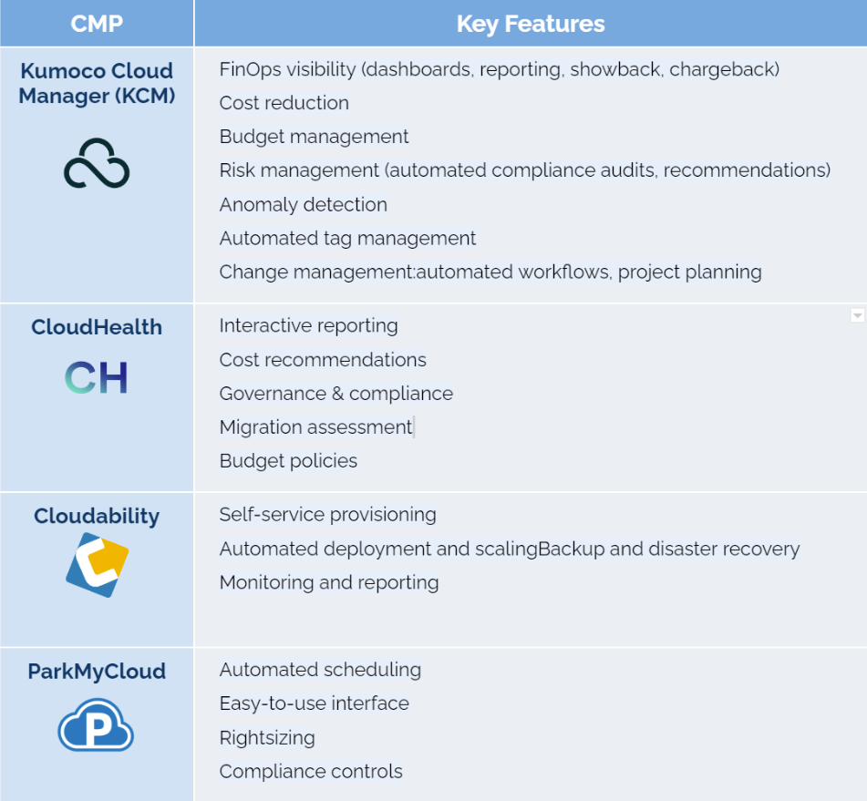CCMPTools